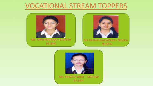 Saraswati School Rabodi in Thane | HSC Result 2017-18